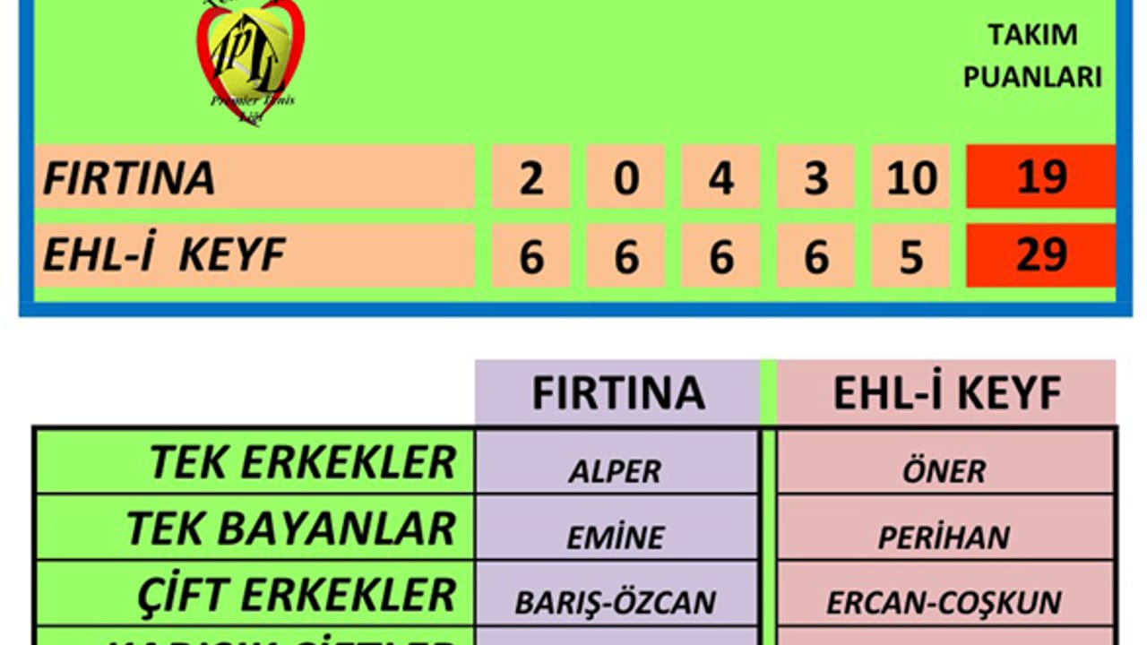 Tekirdağ Premier Tenis Liği ilk Hafta